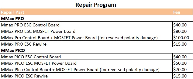Repair Program